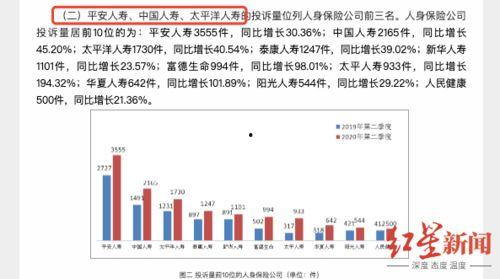 山东保险爆料最新情况,多起违规事件曝光，行业整顿在即  第3张